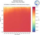 Time series of Eastern Ross Sea Deep Potential Density vs depth